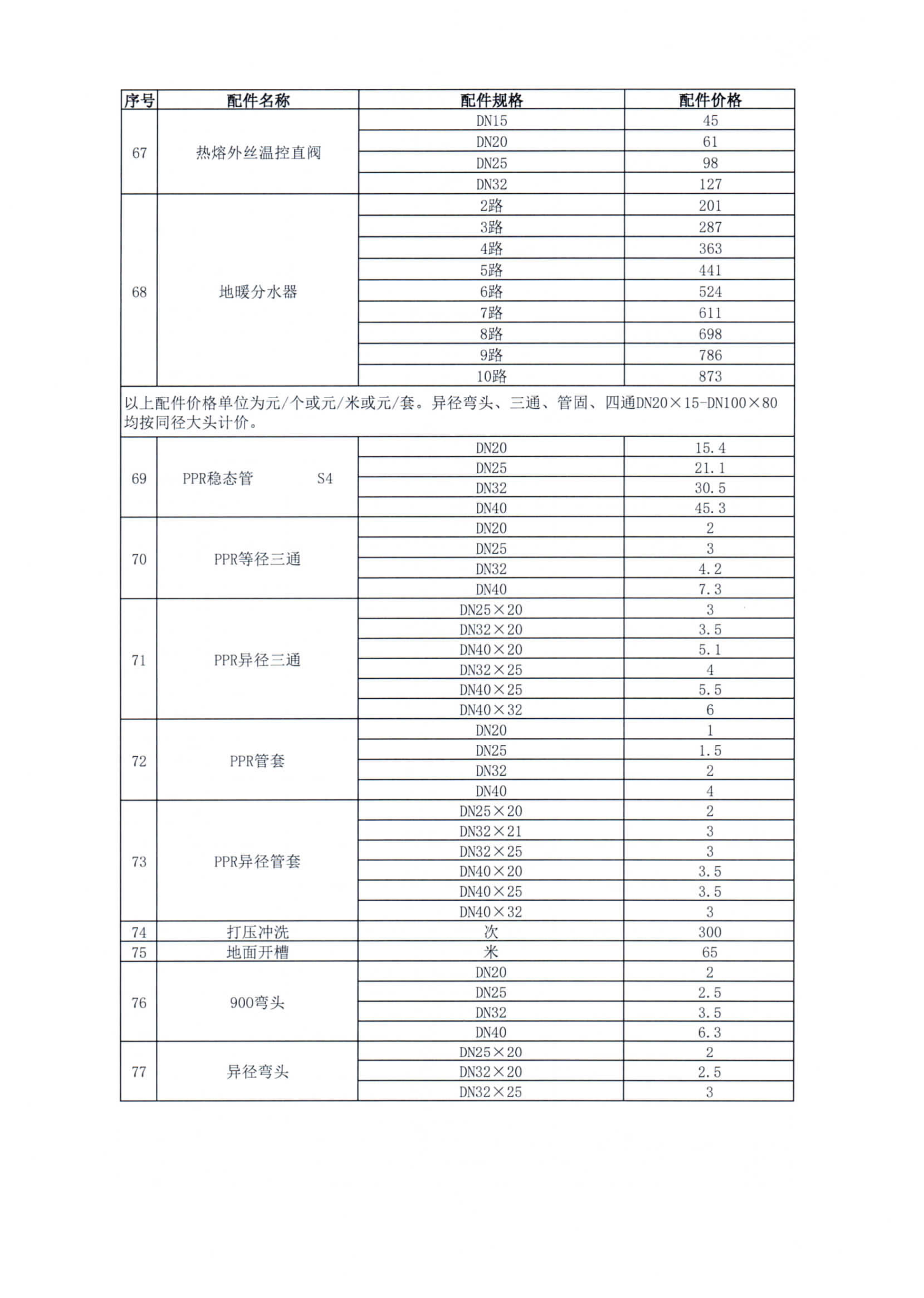 PT��Ѷ|һ������