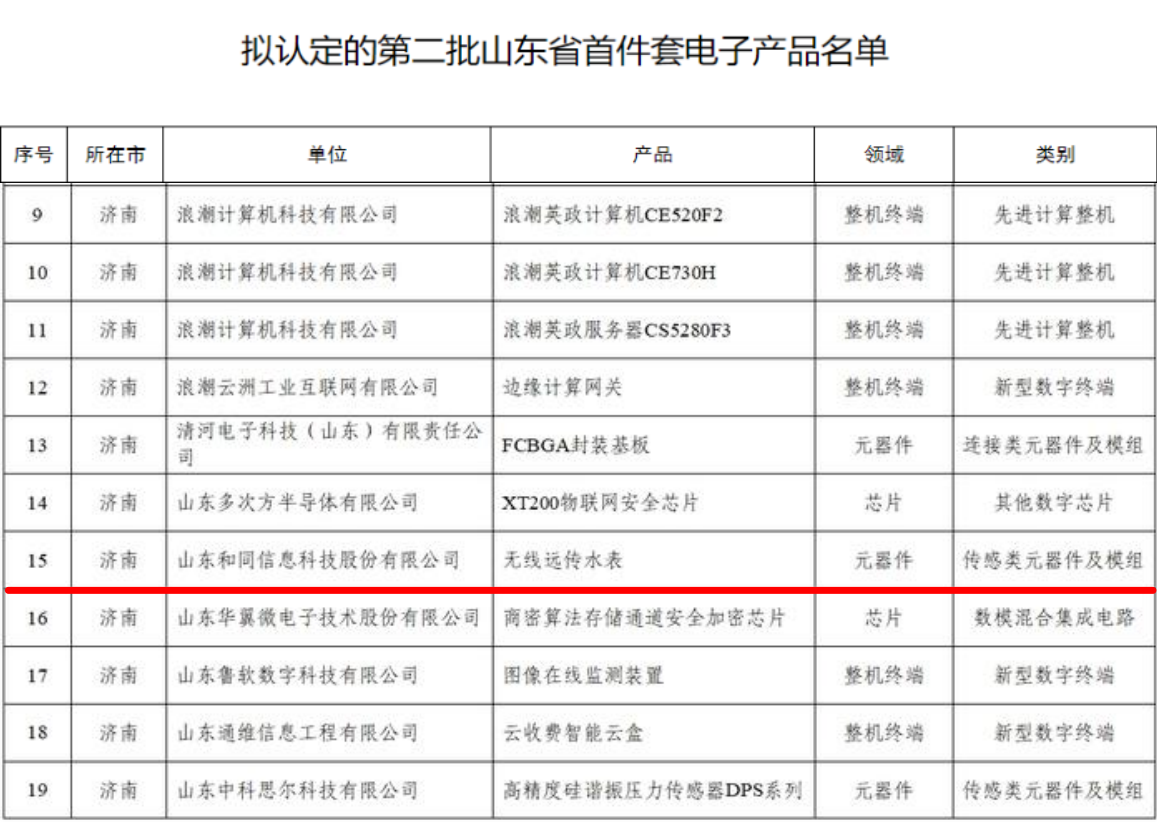 PT��Ѷ|һ������